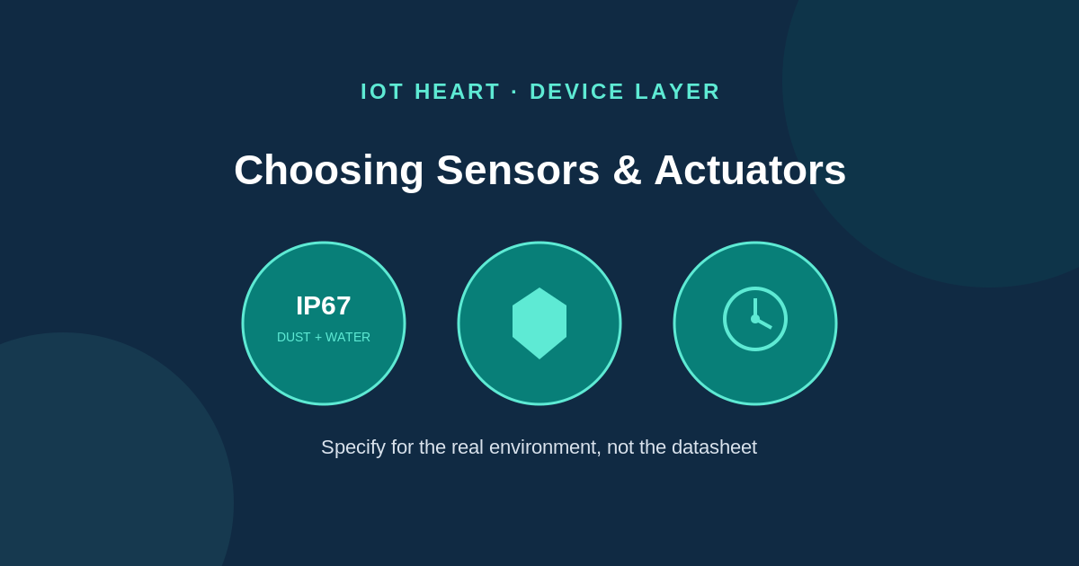 Icons representing an IP67 ingress rating, a fail-safe symbol and a calibration clock, illustrating the environment, fail-safe and calibration checks to make before choosing sensors and actuators.